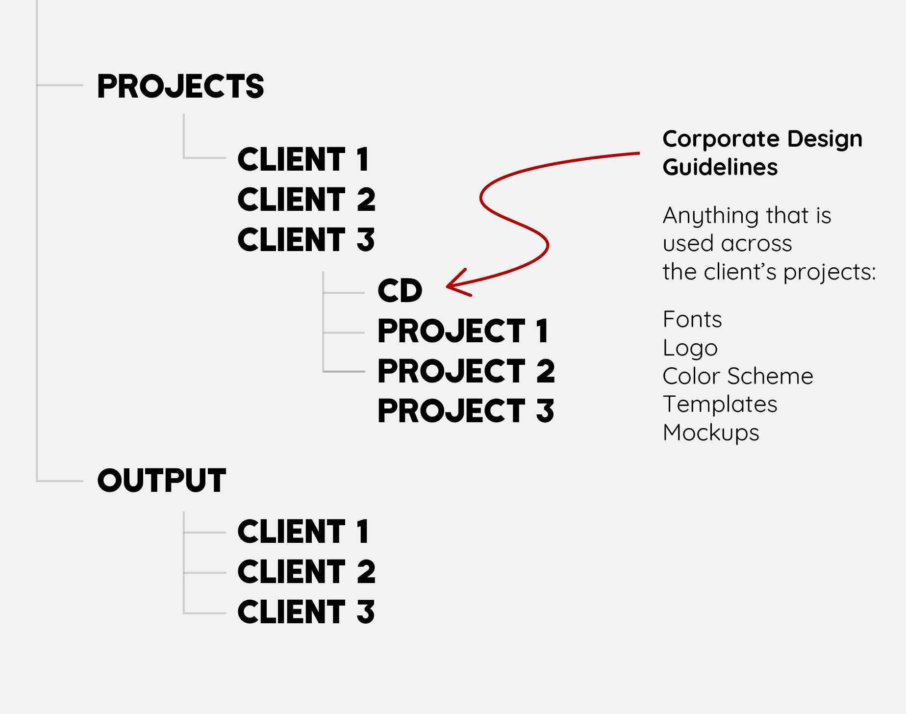 Folder Structure