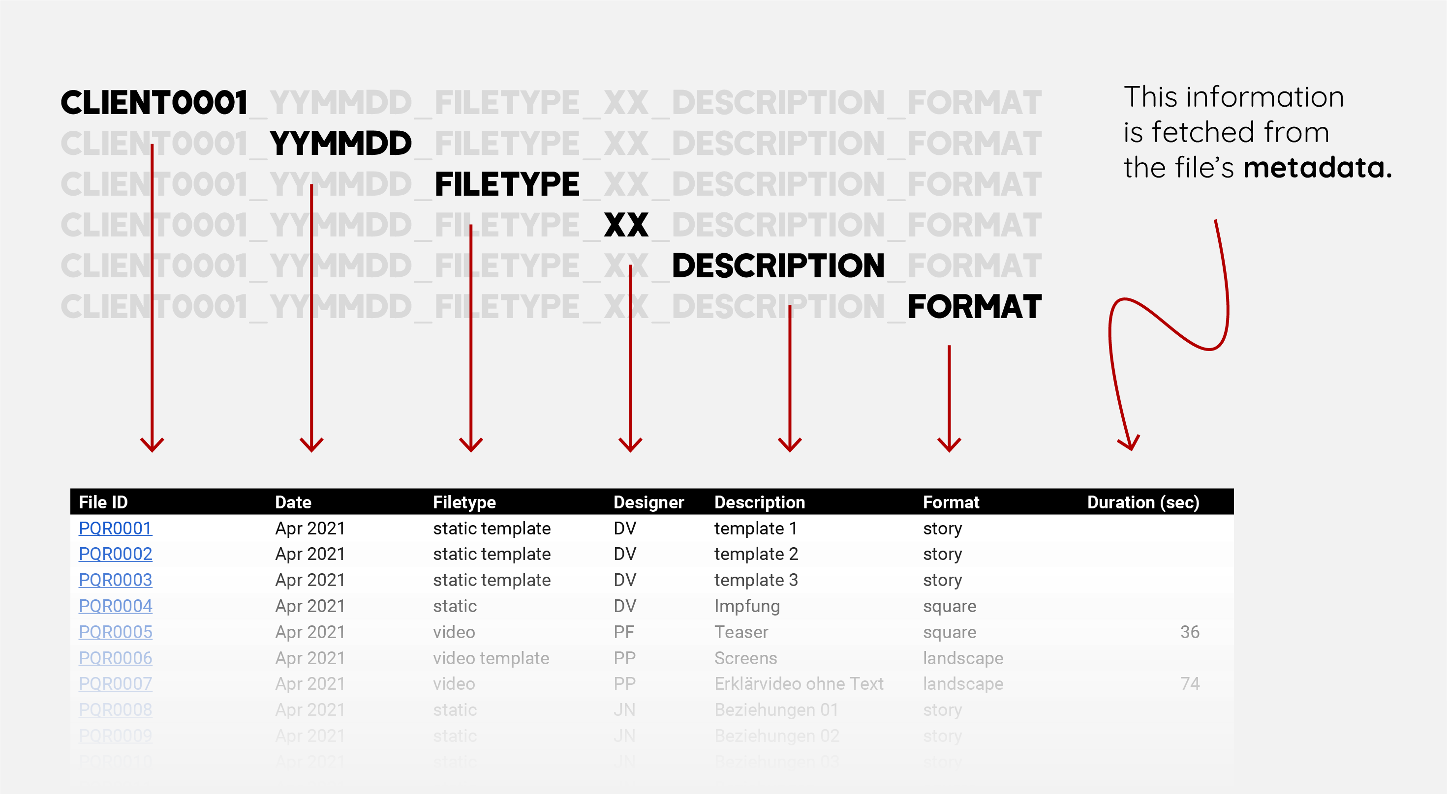 Script rendering the filenames into a google sheet database